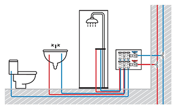 Колекторна (променева) система водопостачання
